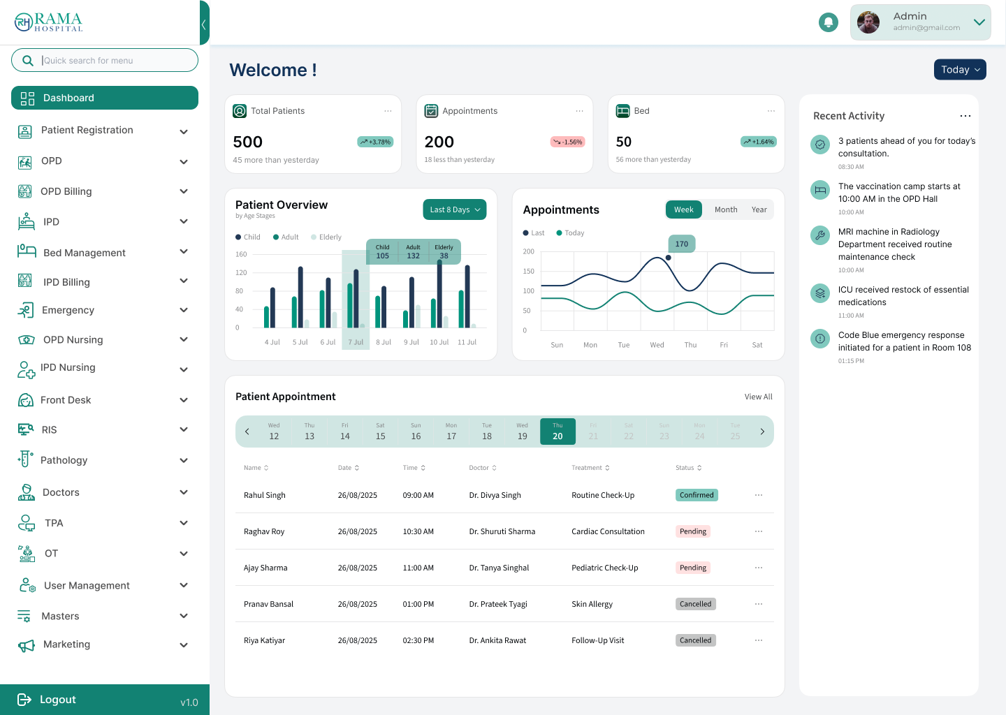 Dashboard