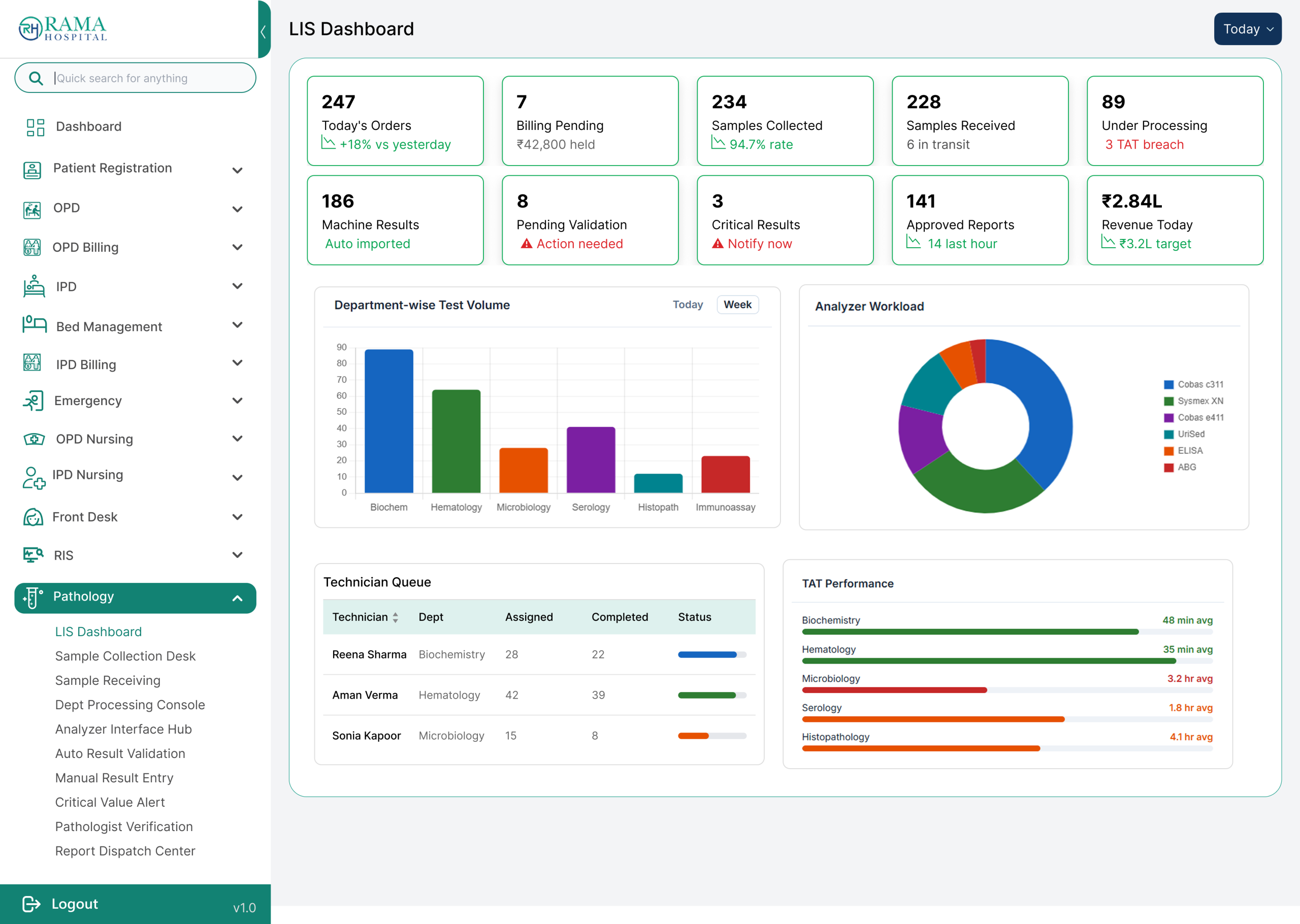 LIS Dashboard